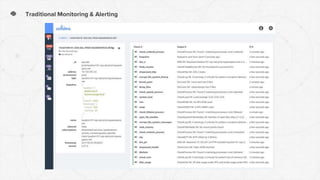 Traditional Monitoring & Alerting
 