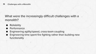 Challenges with a Monolith
● Reliability
● Performance
● Engineering agility/speed, cross-team coupling
● Engineering time spent fire fighting rather than building new
functionality
What were the increasingly difficult challenges with a
monolith?
 
