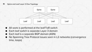 Spine and Leaf Layer 3 Clos Topology
● All work is performed at the leaf/ToR switch
● Each leaf switch is separate Layer 3 domain
● Each leaf is a separate BGP domain (ASN)
● No Spanning Tree Protocol issues seen in L2 networks (convergence
time, loops)
Leaf Leaf Leaf Leaf
Spine Spine
 