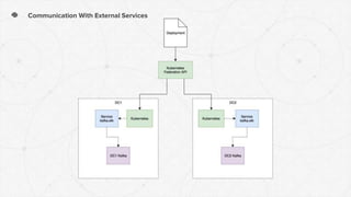 Communication With External Services
 