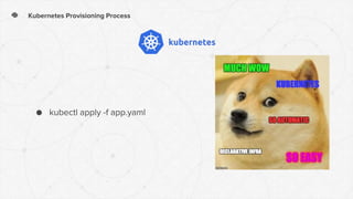 Kubernetes Provisioning Process
● kubectl apply -f app.yaml
 