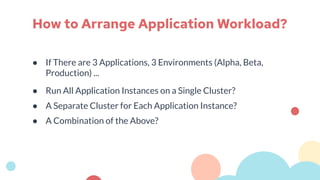 How to Arrange Application Workload?
● If There are 3 Applications, 3 Environments (Alpha, Beta,
Production) ...
● Run All...