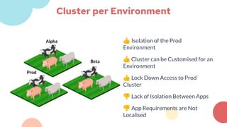 Cluster per Environment
👍 Isolation of the Prod
Environment
👍 Cluster can be Customised for an
Environment
👍 Lock Down Acc...