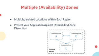 Multiple (Availability) Zones
● Multiple, Isolated Locations Within Each Region
● Protect your Application Against (Availa...