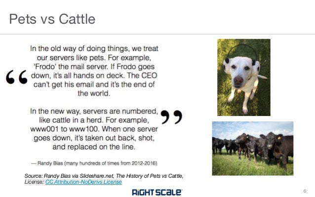 Kubernetes And Terraform In The Cloud How Rightscale Does Devops