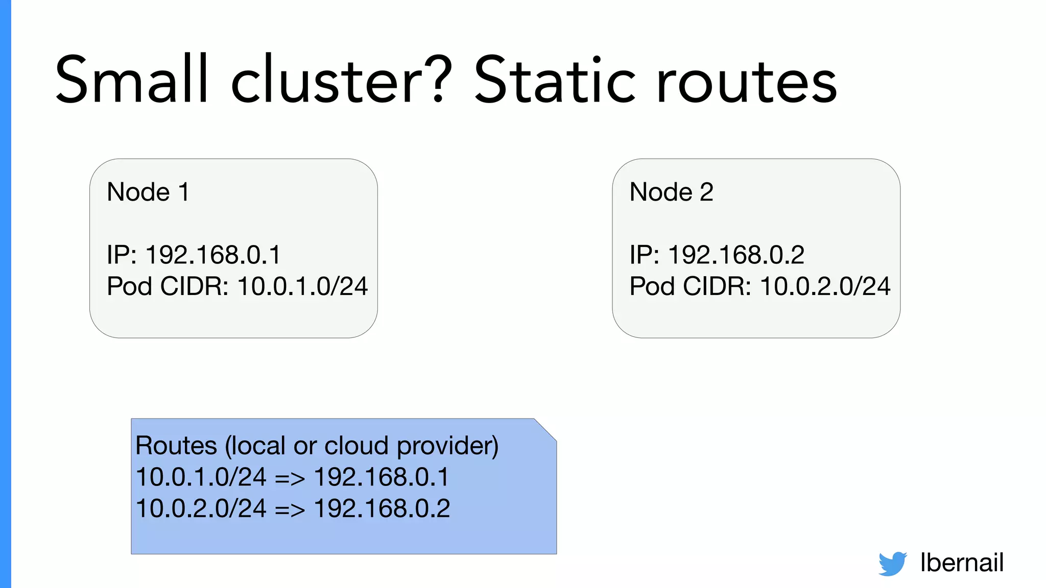 lbernail
Small cluster? Static routes
Node 1
IP: 192.168.0.1
Pod CIDR: 10.0.1.0/24
Routes (local or cloud provider)
10.0.1.0/24 => 192.168.0.1
10.0.2.0/24 => 192.168.0.2
Node 2
IP: 192.168.0.2
Pod CIDR: 10.0.2.0/24
 