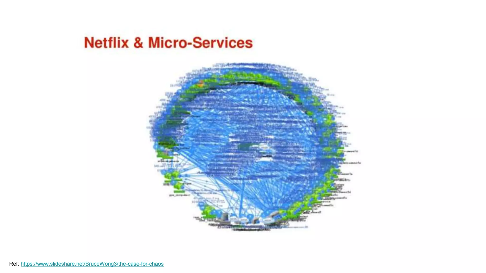 Ref: https://www.slideshare.net/BruceWong3/the-case-for-chaos
 