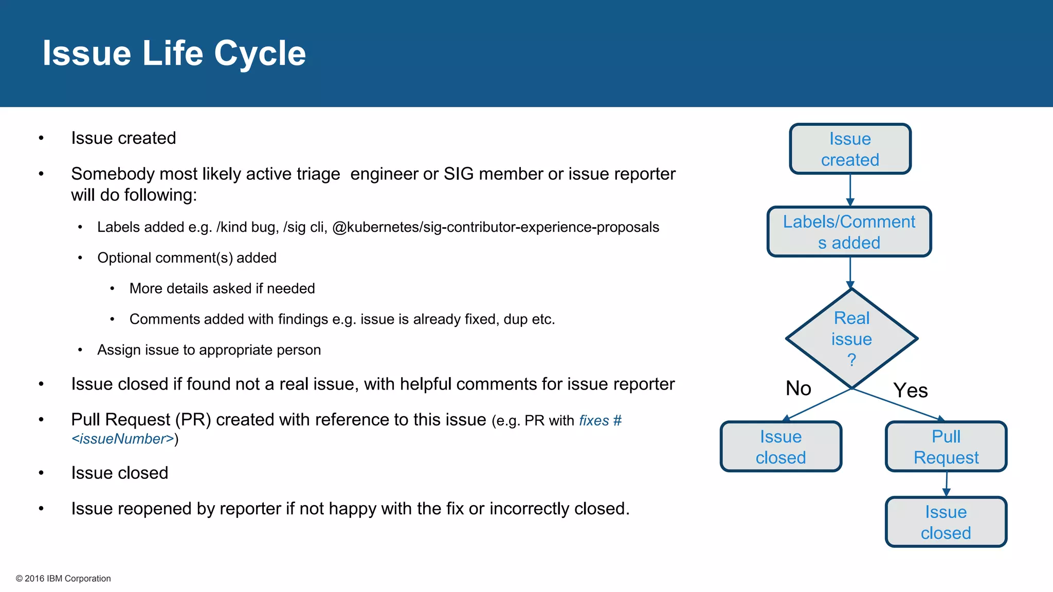 © 2016 IBM Corporation© 2016 IBM Corporation
Issue Life Cycle
• Issue created
• Somebody most likely active triage engineer or SIG member or issue reporter
will do following:
• Labels added e.g. /kind bug, /sig cli, @kubernetes/sig-contributor-experience-proposals
• Optional comment(s) added
• More details asked if needed
• Comments added with findings e.g. issue is already fixed, dup etc.
• Assign issue to appropriate person
• Issue closed if found not a real issue, with helpful comments for issue reporter
• Pull Request (PR) created with reference to this issue (e.g. PR with fixes #
<issueNumber>)
• Issue closed
• Issue reopened by reporter if not happy with the fix or incorrectly closed.
Issue
created
Labels/Comment
s added
Real
issue
?
Issue
closed
Pull
Request
Issue
closed
No Yes
 