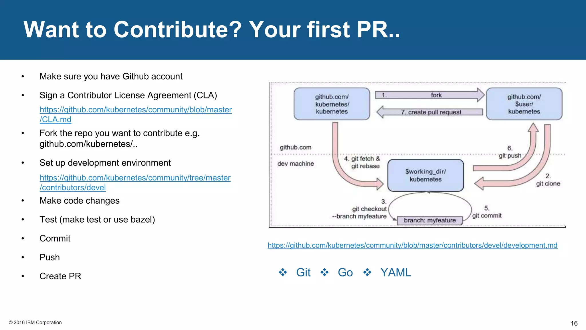 © 2016 IBM Corporation© 2016 IBM Corporation
Want to Contribute? Your first PR..
16
• Make sure you have Github account
• Sign a Contributor License Agreement (CLA)
• Fork the repo you want to contribute e.g.
github.com/kubernetes/..
• Set up development environment
• Make code changes
• Test (make test or use bazel)
• Commit
• Push
• Create PR
https://github.com/kubernetes/community/blob/master/contributors/devel/development.md
https://github.com/kubernetes/community/tree/master
/contributors/devel
https://github.com/kubernetes/community/blob/master
/CLA.md
 Git  YAML Go
 