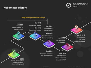 Kubernetes History
 