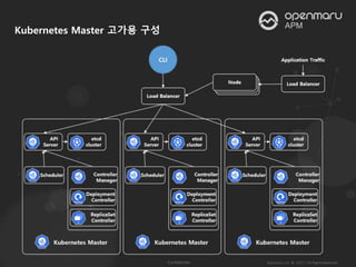 Kubernetes Master 고가용 구성
 