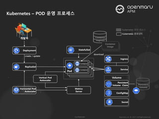 Kubernetes – POD 운영 프로세스
 