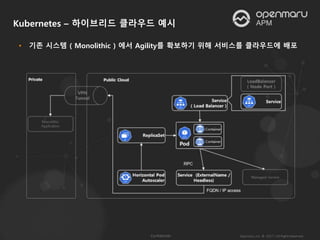 Kubernetes – 하이브리드 클라우드 예시
• 기존 시스템 ( Monolithic ) 에서 Agility를 확보하기 위해 서비스를 클라우드에 배포
 