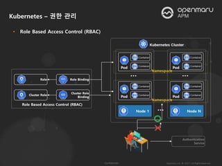Kubernetes – 권한 관리
• Role Based Access Control (RBAC)
 