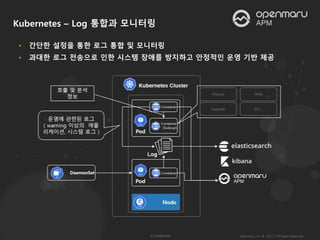 • 간단한 설정을 통한 로그 통합 및 모니터링
• 과대한 로그 전송으로 인한 시스템 장애를 방지하고 안정적인 운영 기반 제공
Kubernetes – Log 통합과 모니터링
 