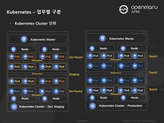 • Kubernetes Cluster 단위
Kubernetes – 업무별 구분
 