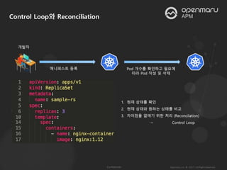 Control Loop와 Reconciliation
 