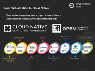 Cloud native computing uses an open source software
Standardization : https://www.opencontainers.org/
From Virtualization to Cloud Native
 