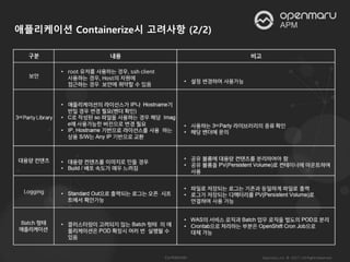 애플리케이션 Containerize시 고려사항 (2/2)
 