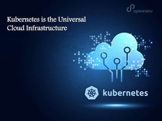Kubernetes is the Universal
Cloud Infrastructure
 