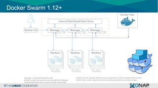 Kubernetes vs dockers swarm supporting onap oom on multi-cloud multi ...