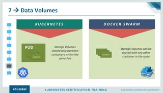 Kubernetes vs Docker Swarm | Container Orchestration War | Kubernetes ...