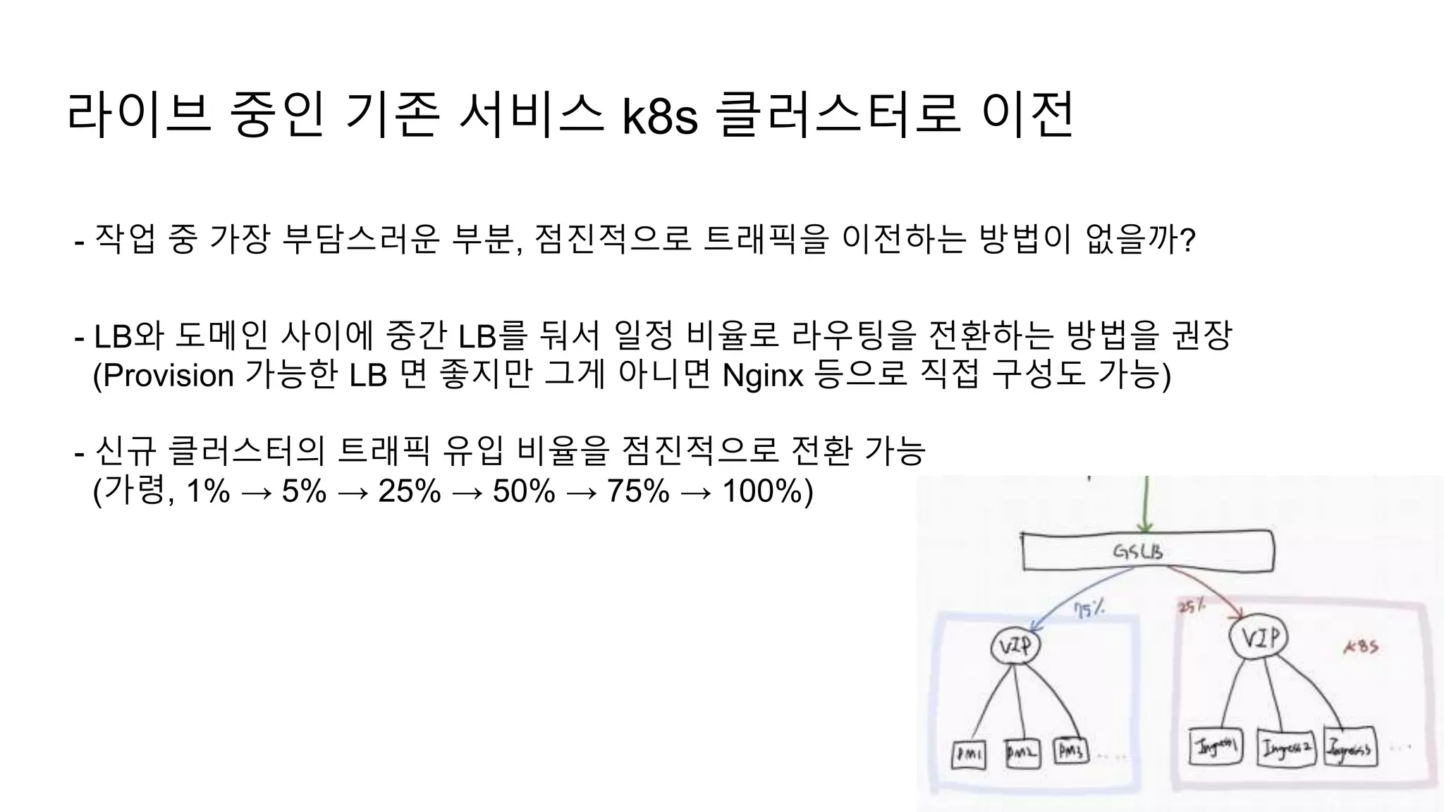 - 작업 중 가장 부담스러운 부분, 점진적으로 트래픽을 이전하는 방법이 없을까?
- LB와 도메인 사이에 중간 LB를 둬서 일정 비율로 라우팅을 전환하는 방법을 권장
(Provision 가능한 LB 면 좋지만 그게 아니면 Nginx 등으로 직접 구성도 가능)
- 신규 클러스터의 트래픽 유입 비율을 점진적으로 전환 가능
(가령, 1% → 5% → 25% → 50% → 75% → 100%)
라이브 중인 기존 서비스 k8s 클러스터로 이전
 