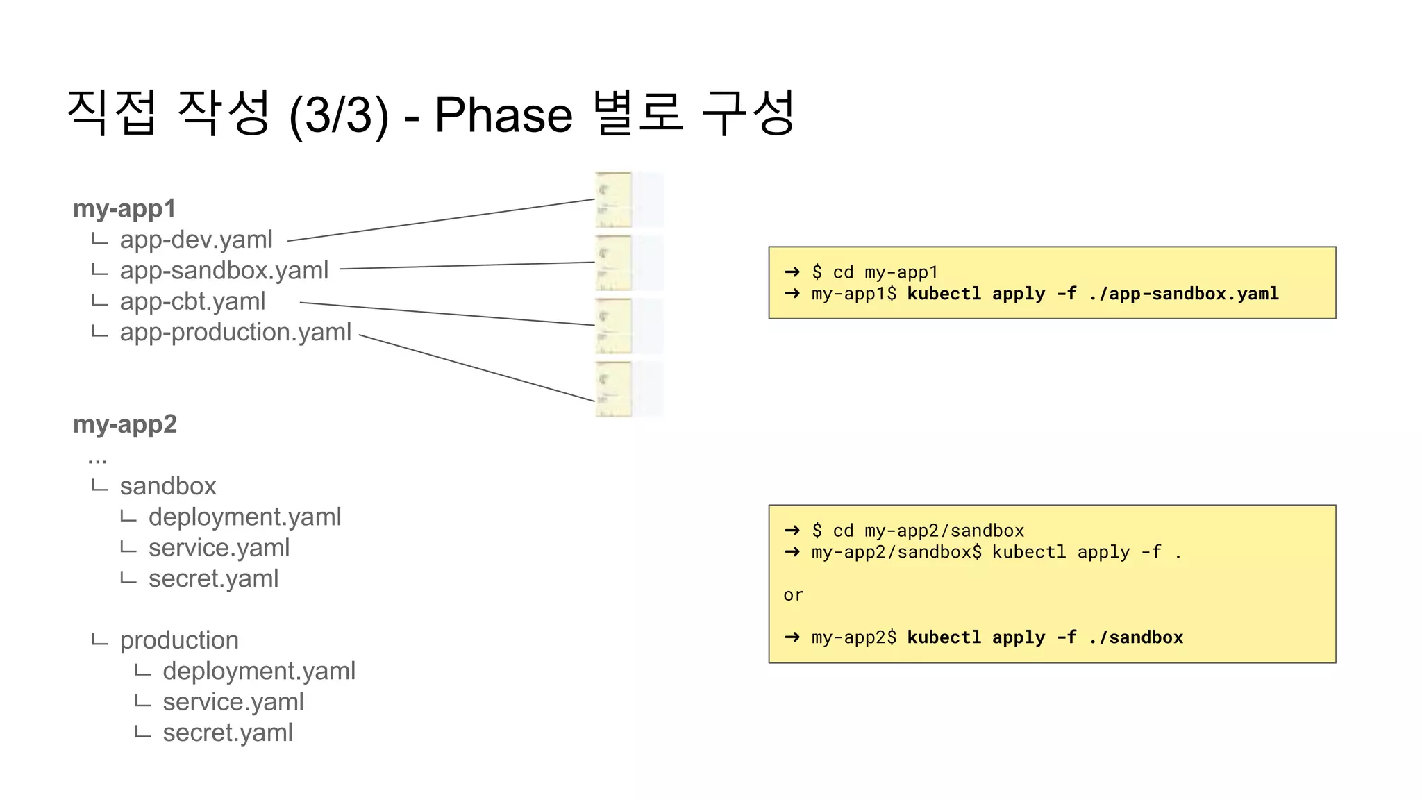 직접 작성 (3/3) - Phase 별로 구성
my-app1
ㄴ app-dev.yaml
ㄴ app-sandbox.yaml
ㄴ app-cbt.yaml
ㄴ app-production.yaml
my-app2
...
ㄴ sandbox
ㄴ deployment.yaml
ㄴ service.yaml
ㄴ secret.yaml
ㄴ production
ㄴ deployment.yaml
ㄴ service.yaml
ㄴ secret.yaml
➜ $ cd my-app1
➜ my-app1$ kubectl apply -f ./app-sandbox.yaml
➜ $ cd my-app2/sandbox
➜ my-app2/sandbox$ kubectl apply -f .
or
➜ my-app2$ kubectl apply -f ./sandbox
 
