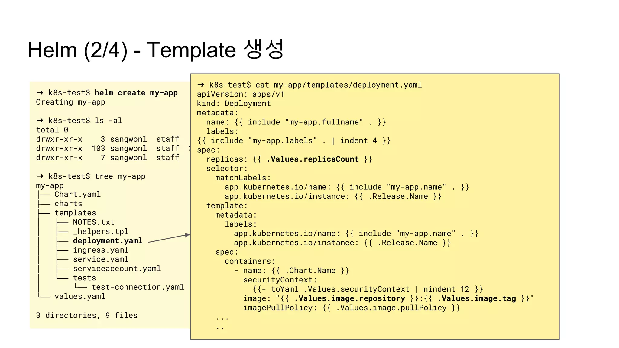 Helm (2/4) - Template 생성
➜ k8s-test$ helm create my-app
Creating my-app
➜ k8s-test$ ls -al
total 0
drwxr-xr-x 3 sangwonl staff 96 Apr 1 17:35 .
drwxr-xr-x 103 sangwonl staff 3296 Apr 1 17:35 ..
drwxr-xr-x 7 sangwonl staff 224 Apr 1 17:35 my-app
➜ k8s-test$ tree my-app
my-app
├── Chart.yaml
├── charts
├── templates
│ ├── NOTES.txt
│ ├── _helpers.tpl
│ ├── deployment.yaml
│ ├── ingress.yaml
│ ├── service.yaml
│ ├── serviceaccount.yaml
│ └── tests
│ └── test-connection.yaml
└── values.yaml
3 directories, 9 files
➜ k8s-test$ cat my-app/templates/deployment.yaml
apiVersion: apps/v1
kind: Deployment
metadata:
name: {{ include "my-app.fullname" . }}
labels:
{{ include "my-app.labels" . | indent 4 }}
spec:
replicas: {{ .Values.replicaCount }}
selector:
matchLabels:
app.kubernetes.io/name: {{ include "my-app.name" . }}
app.kubernetes.io/instance: {{ .Release.Name }}
template:
metadata:
labels:
app.kubernetes.io/name: {{ include "my-app.name" . }}
app.kubernetes.io/instance: {{ .Release.Name }}
spec:
containers:
- name: {{ .Chart.Name }}
securityContext:
{{- toYaml .Values.securityContext | nindent 12 }}
image: "{{ .Values.image.repository }}:{{ .Values.image.tag }}"
imagePullPolicy: {{ .Values.image.pullPolicy }}
...
..
 