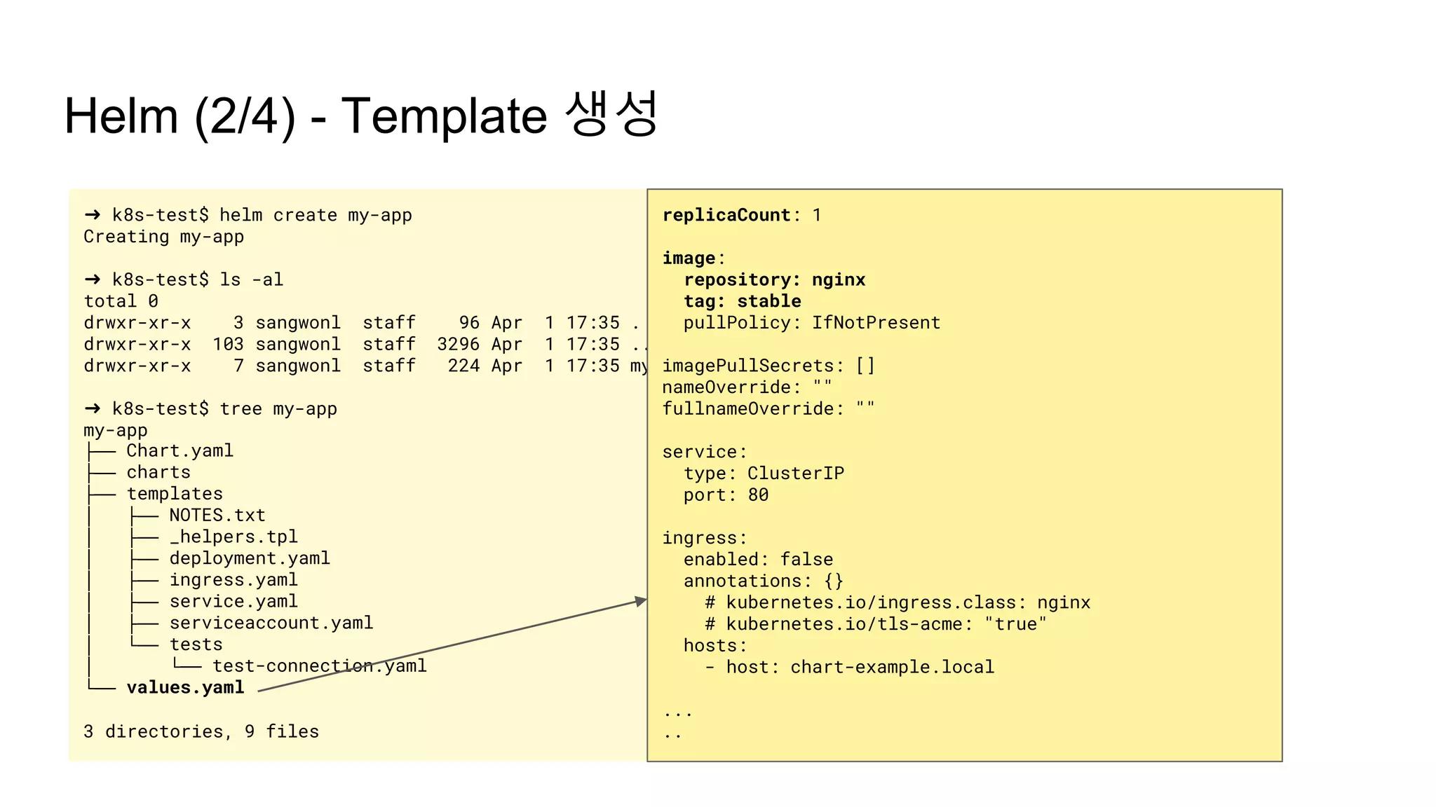 Helm (2/4) - Template 생성
➜ k8s-test$ helm create my-app
Creating my-app
➜ k8s-test$ ls -al
total 0
drwxr-xr-x 3 sangwonl staff 96 Apr 1 17:35 .
drwxr-xr-x 103 sangwonl staff 3296 Apr 1 17:35 ..
drwxr-xr-x 7 sangwonl staff 224 Apr 1 17:35 my-app
➜ k8s-test$ tree my-app
my-app
├── Chart.yaml
├── charts
├── templates
│ ├── NOTES.txt
│ ├── _helpers.tpl
│ ├── deployment.yaml
│ ├── ingress.yaml
│ ├── service.yaml
│ ├── serviceaccount.yaml
│ └── tests
│ └── test-connection.yaml
└── values.yaml
3 directories, 9 files
replicaCount: 1
image:
repository: nginx
tag: stable
pullPolicy: IfNotPresent
imagePullSecrets: []
nameOverride: ""
fullnameOverride: ""
service:
type: ClusterIP
port: 80
ingress:
enabled: false
annotations: {}
# kubernetes.io/ingress.class: nginx
# kubernetes.io/tls-acme: "true"
hosts:
- host: chart-example.local
...
..
 