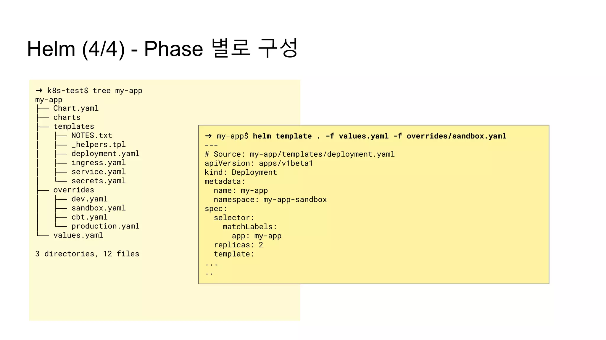 Helm (4/4) - Phase 별로 구성
➜ k8s-test$ tree my-app
my-app
├── Chart.yaml
├── charts
├── templates
│ ├── NOTES.txt
│ ├── _helpers.tpl
│ ├── deployment.yaml
│ ├── ingress.yaml
│ ├── service.yaml
│ └── secrets.yaml
├── overrides
│ ├── dev.yaml
│ ├── sandbox.yaml
│ ├── cbt.yaml
│ └── production.yaml
└── values.yaml
3 directories, 12 files
➜ my-app$ helm template . -f values.yaml -f overrides/sandbox.yaml
---
# Source: my-app/templates/deployment.yaml
apiVersion: apps/v1beta1
kind: Deployment
metadata:
name: my-app
namespace: my-app-sandbox
spec:
selector:
matchLabels:
app: my-app
replicas: 2
template:
...
..
 