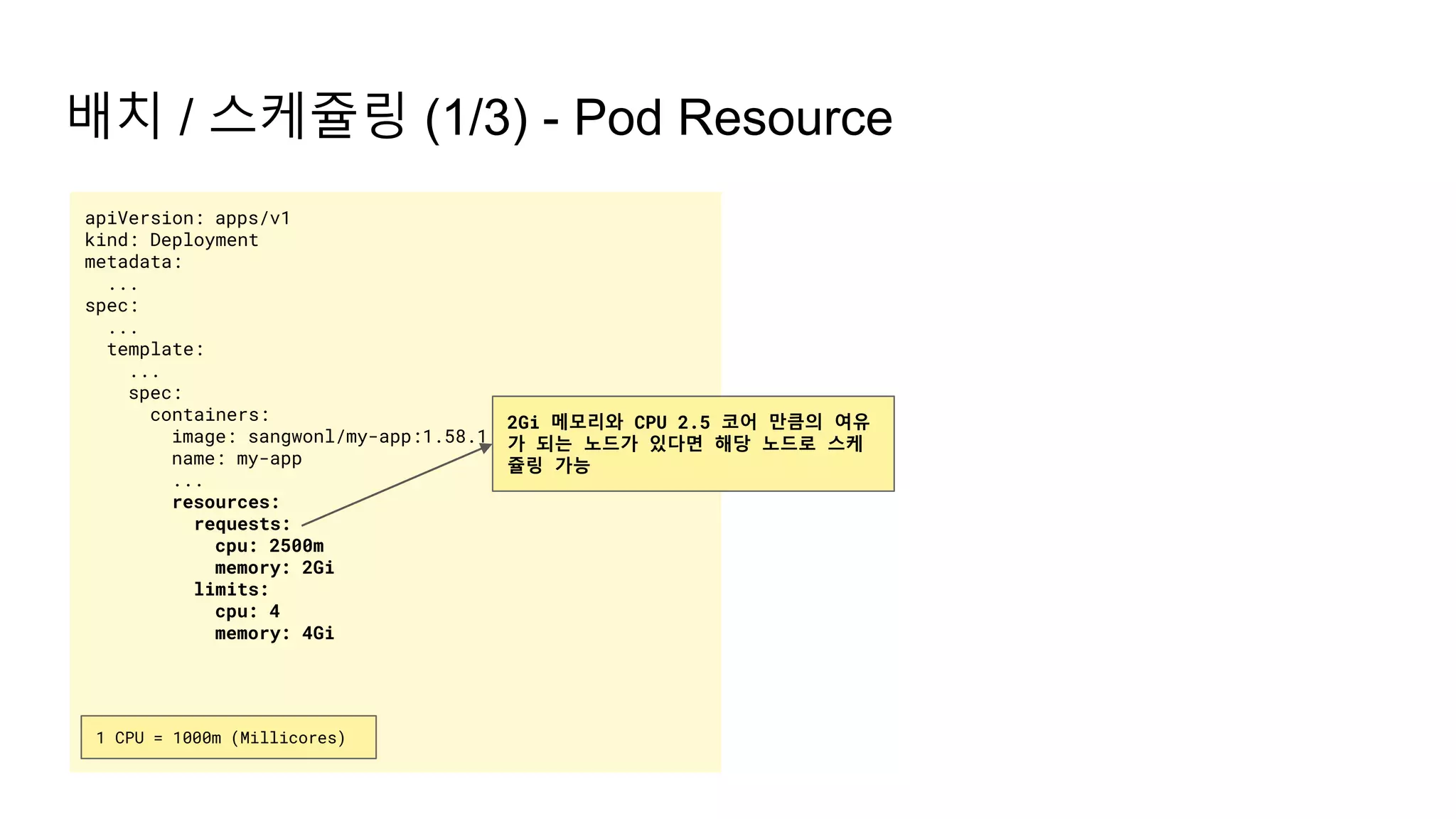 배치 / 스케쥴링 (1/3) - Pod Resource
apiVersion: apps/v1
kind: Deployment
metadata:
...
spec:
...
template:
...
spec:
containers:
image: sangwonl/my-app:1.58.1
name: my-app
...
resources:
requests:
cpu: 2500m
memory: 2Gi
limits:
cpu: 4
memory: 4Gi
1 CPU = 1000m (Millicores)
2Gi 메모리와 CPU 2.5 코어 만큼의 여유
가 되는 노드가 있다면 해당 노드로 스케
쥴링 가능
 