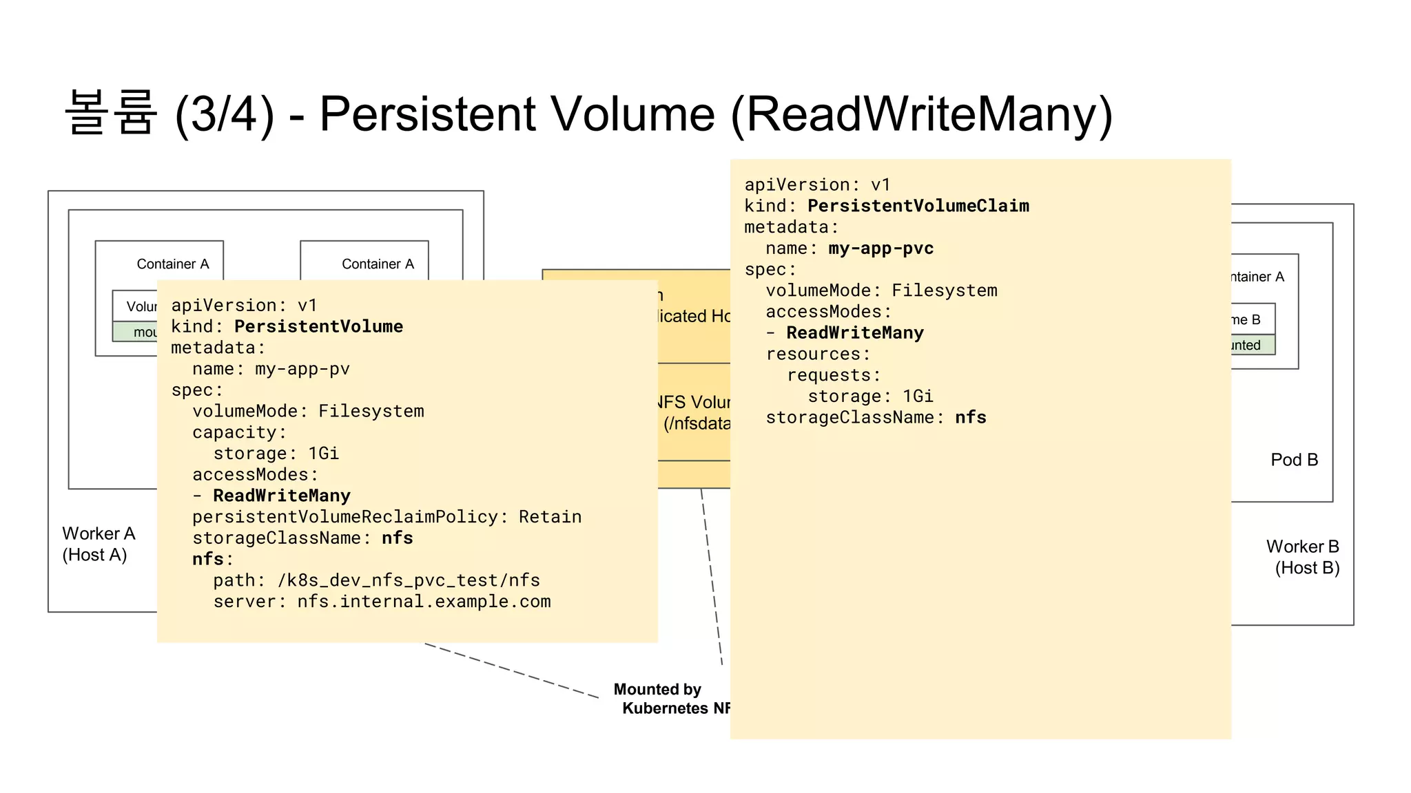 Worker A
(Host A)
볼륨 (3/4) - Persistent Volume (ReadWriteMany)
Pod A
Container A Container A
Volume A Volume B
Volume
(Shared in Pod)
mounted mounted
NFS Daemon
(Tenth2, Dedicated Host)
mounted
Host Volume
(Per Pod)
mounted
NFS Volume
(/nfsdata)
Mounted by
Kubernetes NFS Driver
Worker B
(Host B)
Pod B
Container A Container A
Volume A Volume B
Volume
(Shared in Pod)
mounted mounted
mounted
Host Volume
(Per Pod)
mounted
apiVersion: v1
kind: PersistentVolume
metadata:
name: my-app-pv
spec:
volumeMode: Filesystem
capacity:
storage: 1Gi
accessModes:
- ReadWriteMany
persistentVolumeReclaimPolicy: Retain
storageClassName: nfs
nfs:
path: /k8s_dev_nfs_pvc_test/nfs
server: nfs.internal.example.com
apiVersion: v1
kind: PersistentVolumeClaim
metadata:
name: my-app-pvc
spec:
volumeMode: Filesystem
accessModes:
- ReadWriteMany
resources:
requests:
storage: 1Gi
storageClassName: nfs
 