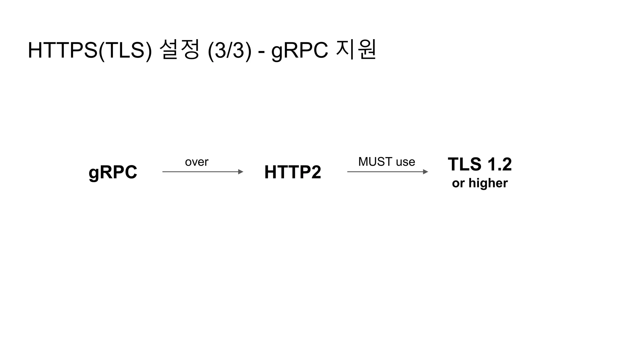 HTTPS(TLS) 설정 (3/3) - gRPC 지원
gRPC HTTP2 TLS 1.2
or higher
over MUST use
 