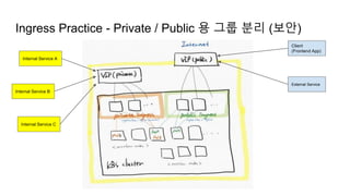 Ingress Practice - Private / Public 용 그룹 분리 (보안)
Internal Service A
Client
(Frontend App)
External Service
Internal Service B
Internal Service C
 