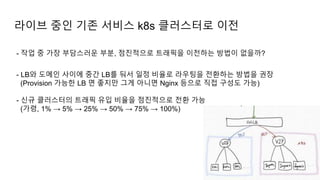 - 작업 중 가장 부담스러운 부분, 점진적으로 트래픽을 이전하는 방법이 없을까?
- LB와 도메인 사이에 중간 LB를 둬서 일정 비율로 라우팅을 전환하는 방법을 권장
(Provision 가능한 LB 면 좋지만 그게 아니면 Nginx 등으로 직접 구성도 가능)
- 신규 클러스터의 트래픽 유입 비율을 점진적으로 전환 가능
(가령, 1% → 5% → 25% → 50% → 75% → 100%)
라이브 중인 기존 서비스 k8s 클러스터로 이전
 
