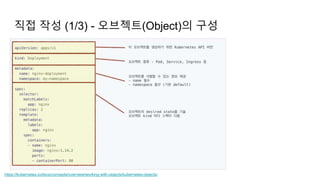 직접 작성 (1/3) - 오브젝트(Object)의 구성
https://kubernetes.io/docs/concepts/overview/working-with-objects/kubernetes-objects/
 