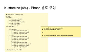 Kustomize (4/4) - Phase 별로 구성
➜ k8s-test$ tree my-app
my-app
├── base
│ ├── deployment.yaml
│ ├── ingress.yaml
│ ├── kustomization.yaml
│ ├── service.yaml
│ └── secrets.yaml
└── overlays
...
├── sandbox
│ ├── kustomization.yaml
│ ├── patch-resources.yaml
│ └── patch-ingress.yaml
├── cbt
│ ├── kustomization.yaml
│ ├── patch-resources.yaml
│ └── patch-ingress.yaml
└── production
├── kustomization.yaml
├── patch-environments.yaml
├── patch-resources.yaml
└── patch-ingress.yaml
6 directories, 14 files
➜ my-app$ cd overlays/sandbox
➜ my-app$ kustomize build
or
➜ my-app$ kustomize build overlays/sandbox
 