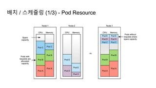 배치 / 스케쥴링 (1/3) - Pod Resource
 