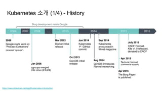 Kubernetes 소개 (1/4) - History
https://www.slideshare.net/egg9/kubernetes-introduction
 