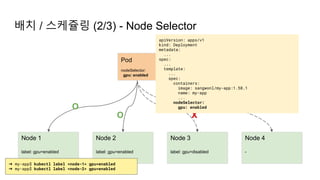 배치 / 스케쥴링 (2/3) - Node Selector
Node 1
label: gpu=enabled
Node 3
label: gpu=disabled
Node 4
-
Node 2
label: gpu=enabled
Pod
nodeSelector:
gpu: enabled
O
O
X
X
apiVersion: apps/v1
kind: Deployment
metadata:
...
spec:
...
template:
...
spec:
containers:
image: sangwonl/my-app:1.58.1
name: my-app
...
nodeSelector:
gpu: enabled
➜ my-app$ kubectl label <node-1> gpu=enabled
➜ my-app$ kubectl label <node-2> gpu=enabled
 
