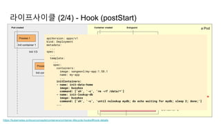 라이프사이클 (2/4) - Hook (postStart)
a Pod
https://kubernetes.io/docs/concepts/containers/container-lifecycle-hooks/#hook-details
Container A
Process A
postStart
Container created Entrypoint
Container B
Process B
postStart
Entrypoint
Process C
postStart
Entrypoint
Take too long or hangs
→ can't reach RUNNING state
Init container 1
Process 1
Pod created
Init container 2
Process 2
Init container 3
Process 3
Init 1/3
Init 2/3
Init 3/3
Container C
apiVersion: apps/v1
kind: Deployment
metadata:
...
spec:
...
template:
...
spec:
containers:
image: sangwonl/my-app:1.58.1
name: my-app
...
initContainers:
- name: init-data-home
image: busybox
command: ['sh', '-c', 'rm -rf /data/*']
- name: init-lookup-db
image: busybox
command: ['sh', '-c', 'until nslookup mydb; do echo waiting for mydb; sleep 2; done;']
...
 