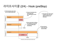 라이프사이클 (2/4) - Hook (preStop)
 