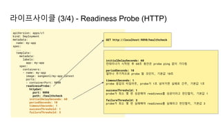 라이프사이클 (3/4) - Readiness Probe (HTTP)
apiVersion: apps/v1
kind: Deployment
metadata:
name: my-app
spec:
...
template:
metadata:
labels:
app: my-app
spec:
containers:
- name: my-app
image: sangwonl/my-app:latest
ports:
- containerPort: 9090
readinessProbe:
httpGet:
port: 9090
path: /healthcheck
initialDelaySeconds: 60
periodSeconds: 10
timeoutSeconds: 1
successThreshold: 1
failureThreshold: 3
GET http://localhost:9090/healthcheck
initialDelaySeconds: 60
컨테이너가 시작된 후 60초 동안은 probe ping 없이 기다림
periodSeconds: 10
얼마나 주기적으로 probe 할 것인지, 기본값 10초
timeoutSeconds: 1
probe 응답의 타임아웃, probe가 1초 넘어가면 실패로 간주, 기본값 1초
successThreshold: 1
probe가 최소 몇 번 성공해야 readiness를 성공이라고 판단할지, 기본값 1
failureThreshold: 3
probe가 최소 몇 번 실패해야 readiness를 실패라고 판단할지, 기본값 3
 