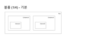 볼륨 (1/4) - 기본
Pod
Container A Container A
Volume A Volume B
 