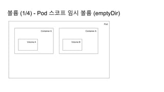 볼륨 (1/4) - Pod 스코프 임시 볼륨 (emptyDir)
Pod
Container A Container A
Volume A Volume B
 