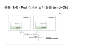 볼륨 (1/4) - Pod 스코프 임시 볼륨 (emptyDir)
Pod
Container A Container A
Volume A Volume B
Volume
(Shared in Pod)
mounted mounted
O O
Removed
when pod is terminated
 