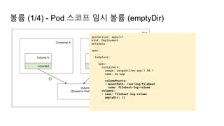 볼륨 (1/4) - Pod 스코프 임시 볼륨 (emptyDir)
Pod
Container A Container A
Volume A Volume B
Volume
(Shared in Pod)
mounted mounted
O O
apiVersion: apps/v1
kind: Deployment
metadata:
...
spec:
...
template:
...
spec:
containers:
image: sangwonl/my-app:1.58.1
name: my-app
...
volumeMounts:
- mountPath: /var/log/filebeat
name: filebeat-log-volume
volumes:
- name: filebeat-log-volume
emptyDir: {}
...
 