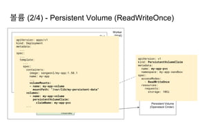Worker
(Host)
볼륨 (2/4) - Persistent Volume (ReadWriteOnce)
Pod
Container A Container A
Volume A Volume B
Volume
(Shared in Pod)
mounted mounted
O O
mounted
Host Volume
(Per Pod)
mounted
Persistent Volume
(Openstack Cinder)
Mounted by
Kubernetes Cinder Driver
apiVersion: v1
kind: PersistentVolumeClaim
metadata:
name: my-app-pvc
namespace: my-app-sandbox
spec:
accessModes:
- ReadWriteOnce
resources:
requests:
storage: 10Gi
apiVersion: apps/v1
kind: Deployment
metadata:
...
spec:
...
template:
...
spec:
containers:
image: sangwonl/my-app:1.58.1
name: my-app
...
volumeMounts:
- name: my-app-volume
mountPath: "/var/lib/my-persistent-data"
volumes:
- name: my-app-volume
persistentVolumeClaim:
claimName: my-app-pvc
...
 