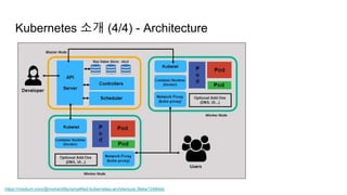 Kubernetes 소개 (4/4) - Architecture
https://medium.com/@mohan08p/simplified-kubernetes-architecture-3febe12480eb
 